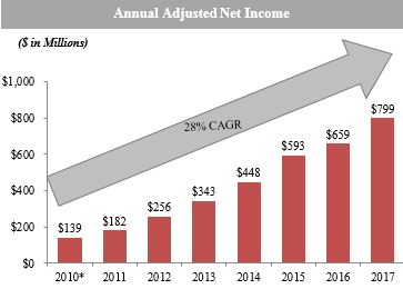 annualnetincomegraph01.jpg